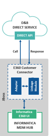 E360CusCon