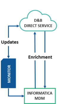 MonitorDiagram